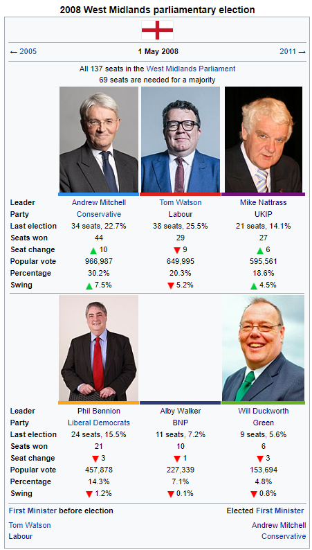 2008 West Midlands Parliamentary Election.png