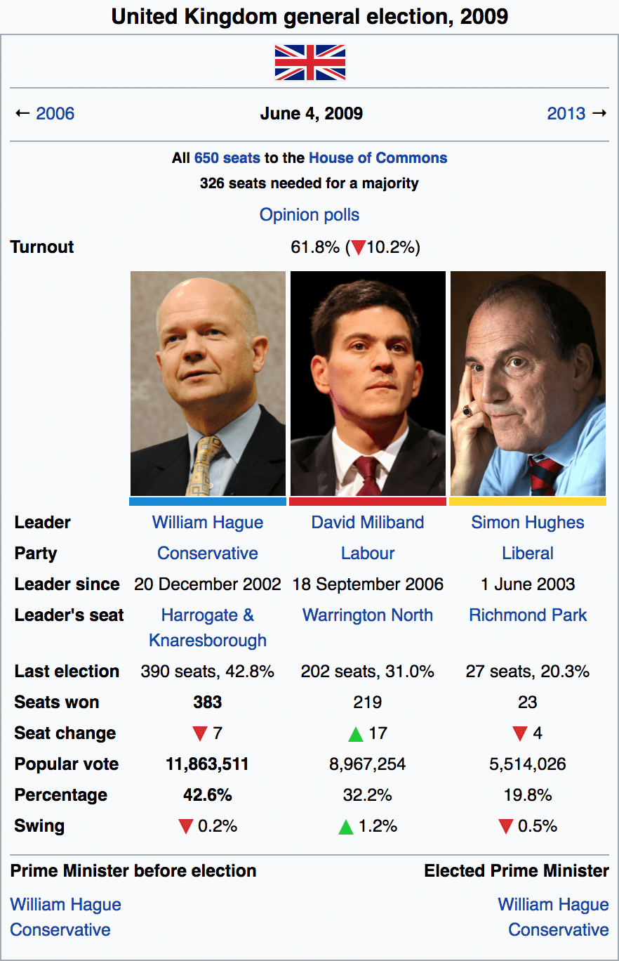 2009 election.png