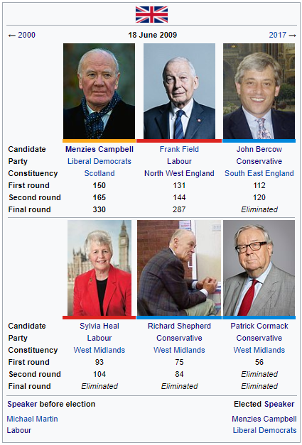 2009 House of Commons Speaker Election.png