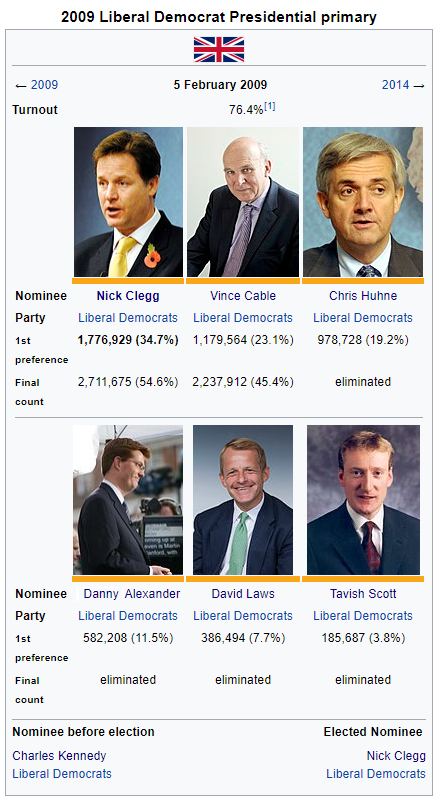2009 Liberal Democrat Presidential Primary.png