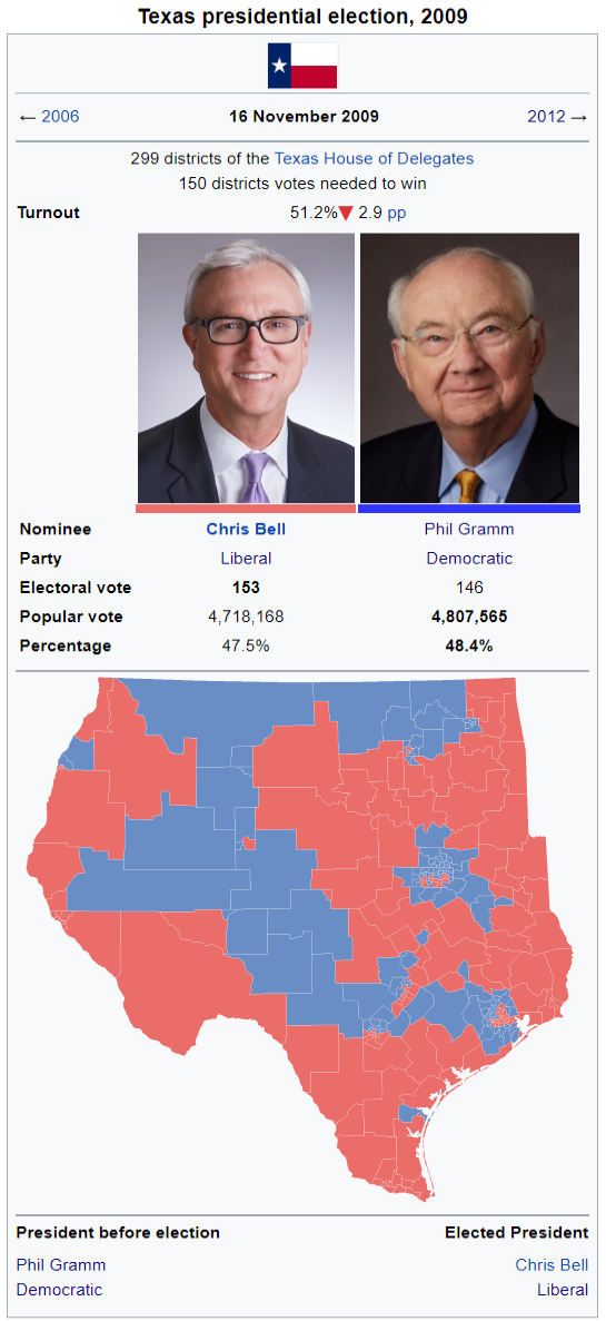 2009 Presidential Election Wiki.png