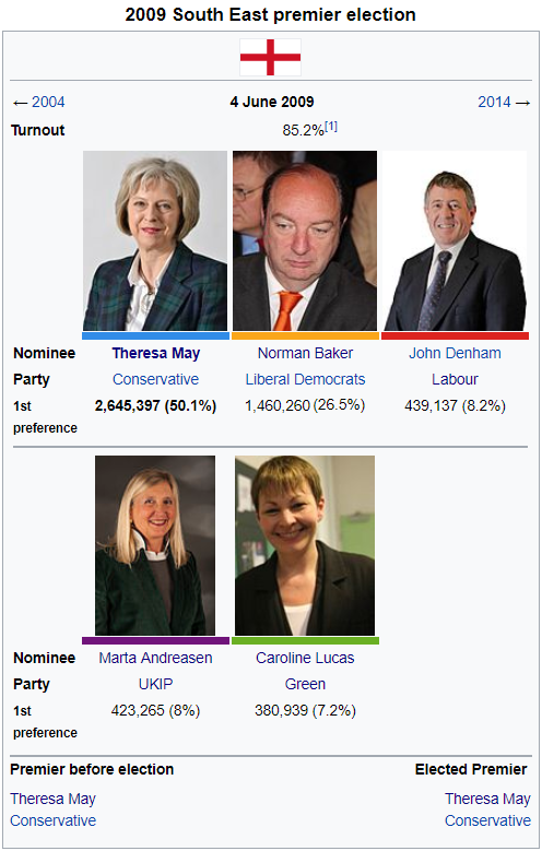 2009 South East premier election.png