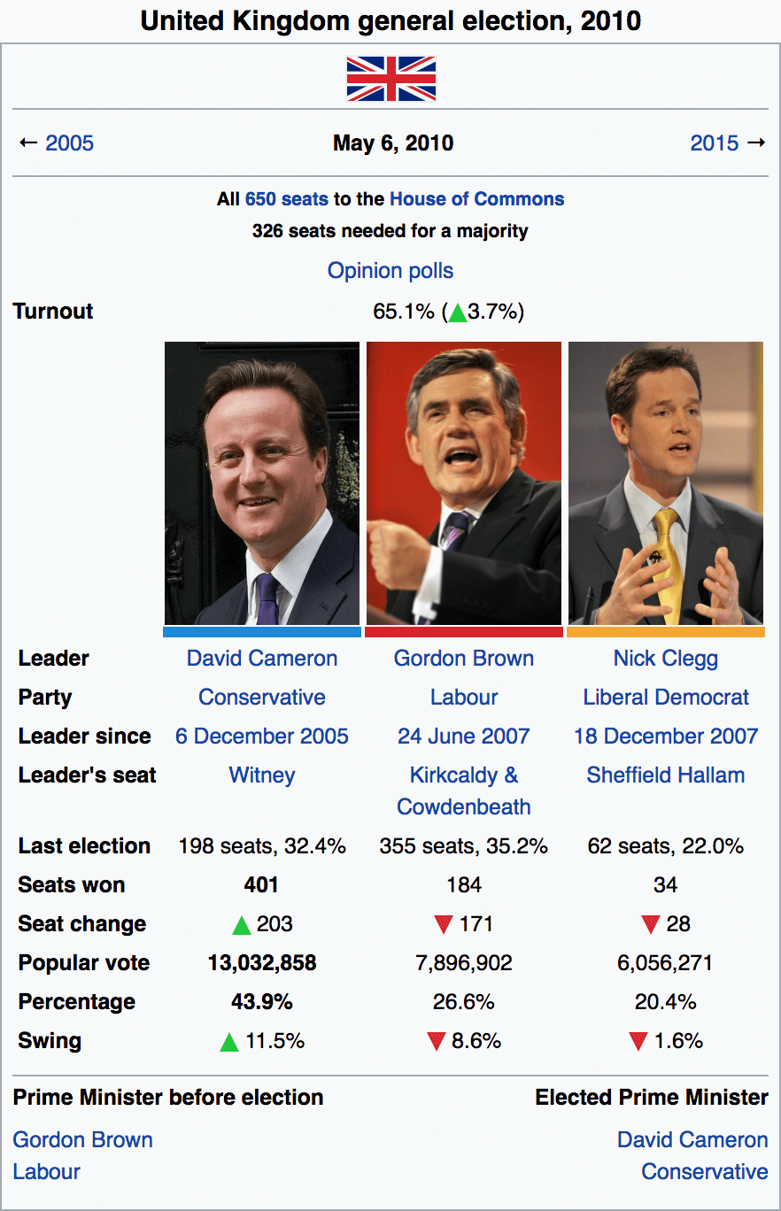 2010 election (1).png