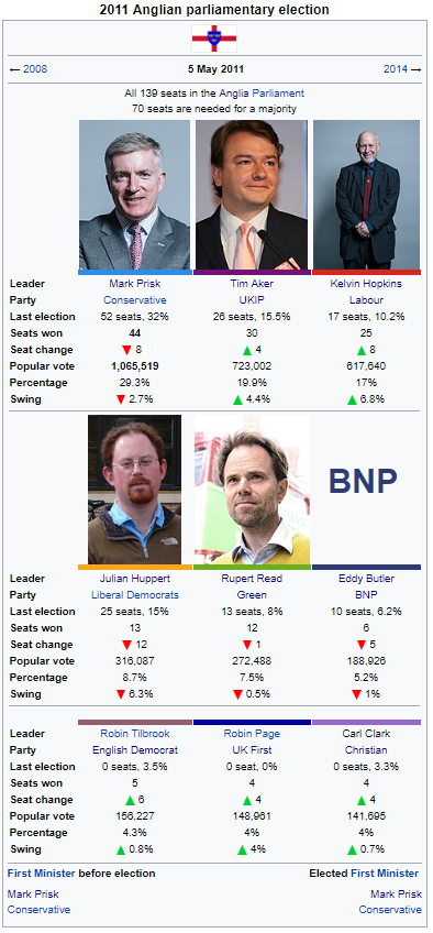 2011 Anglian Parliamentary Election.png