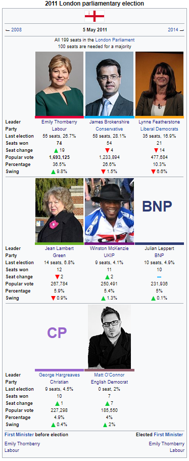 2011 London Parliamentary Election.png