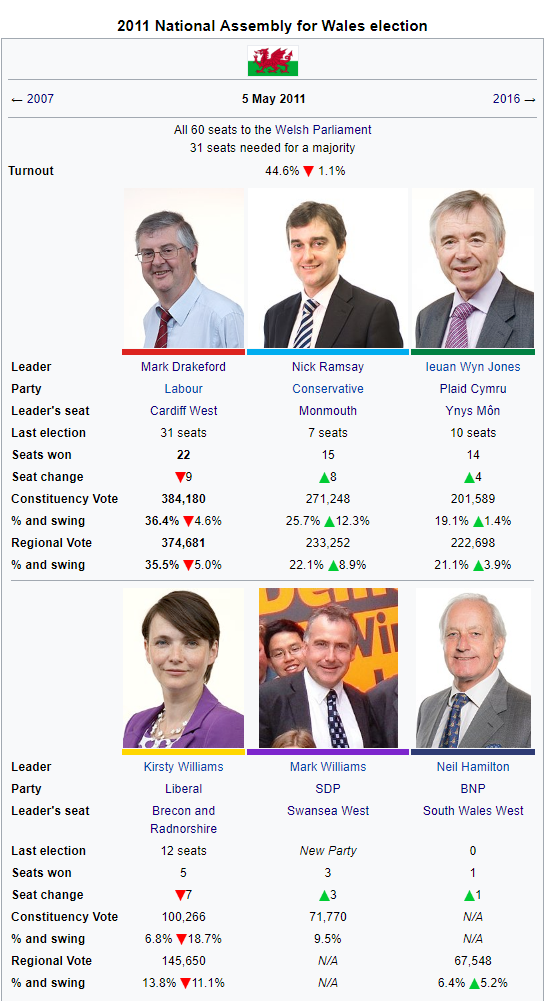 2011welshassemblyelection.png