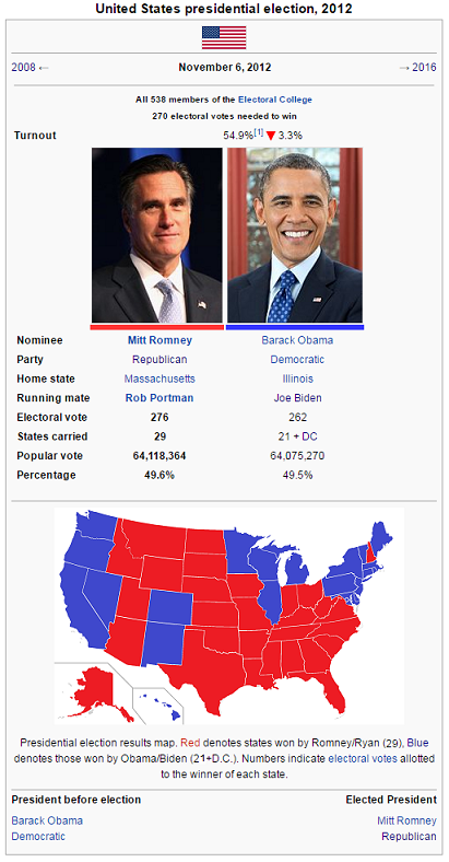 2012 Presidential Election Romney Victory.2.png