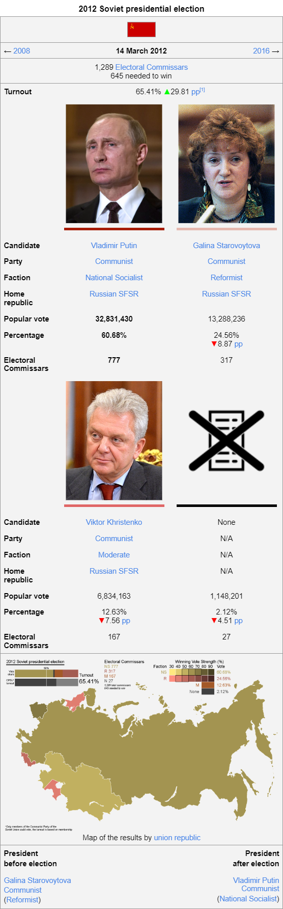 2012 Soviet presidential election wiki.png