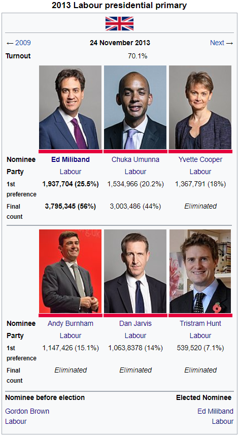 2013 Commonwealth Labour Primary.png