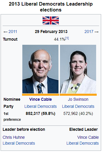 2013 Liberal Democrats Leadership Election.png