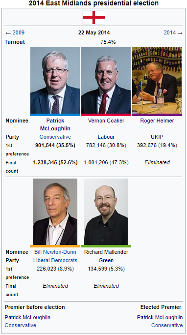 2014 East Midlands Premier Election.png