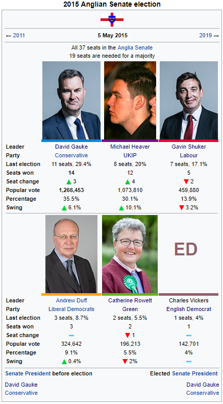 2015 Anglian Senate election.png