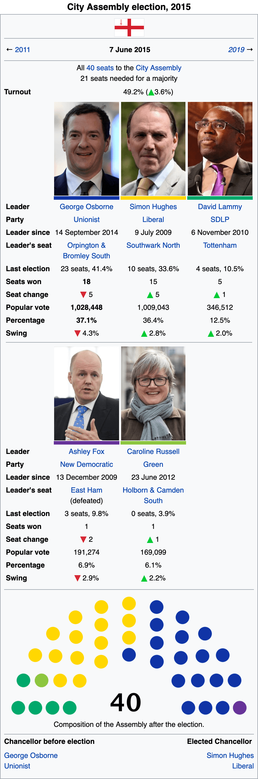 2015 CA election.png