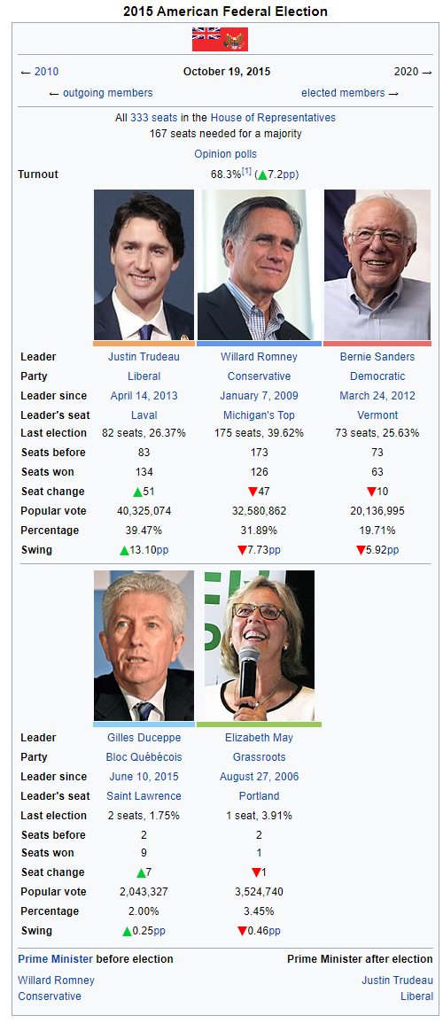 2015 Federal Election Infobox.png