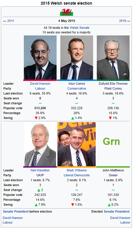 2015 Welsh Senate Election.png