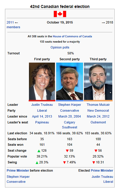 2015_Canadian_ Election_Infobox_Trudeau.png