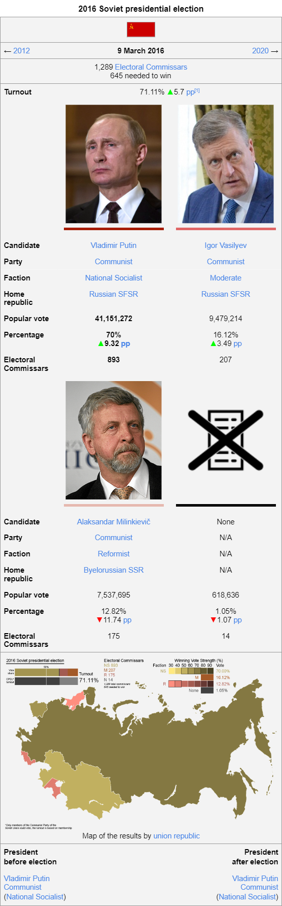 2016 Soviet presidential election wiki.png