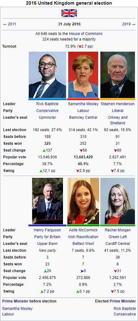 2016 UK election.png