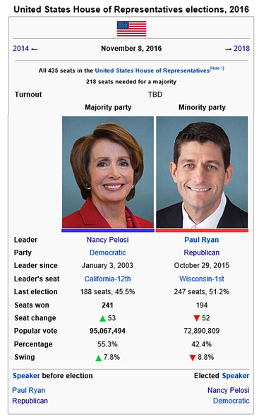 2016 US House infobox.png