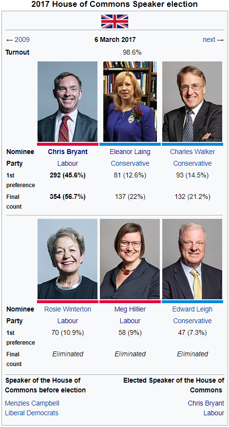 2017 House of Commons Speaker Election.png