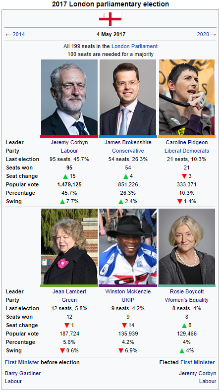 2017 London Parliamentary Election.png