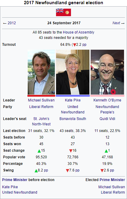 2017 Newfoundland election.PNG