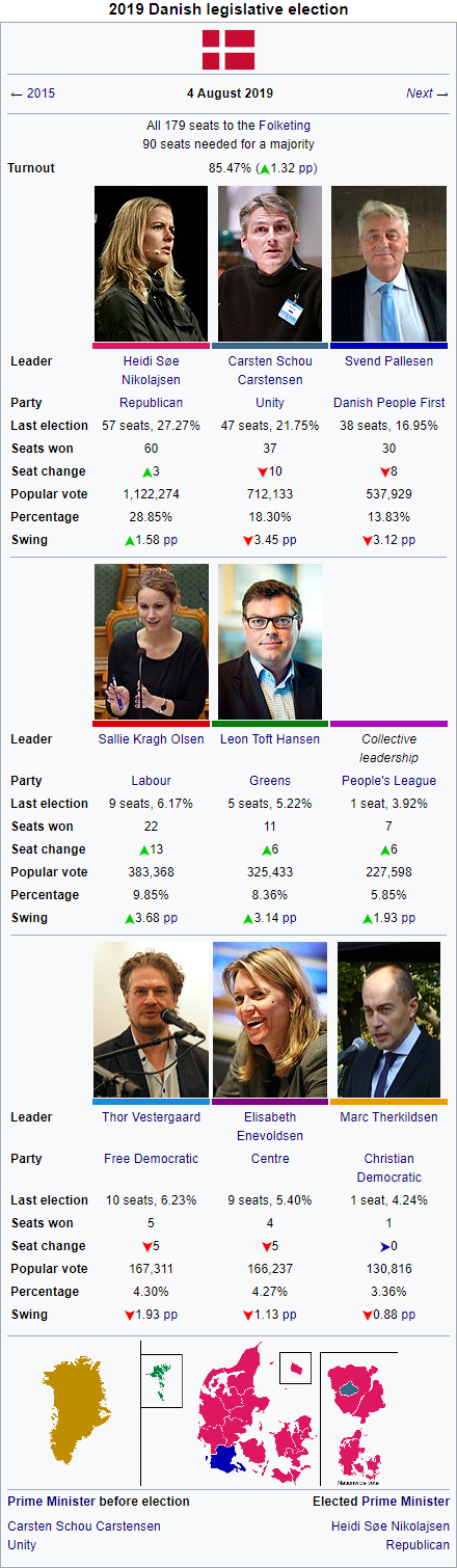 2019 Danish legislative election.png