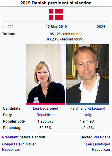 2019 Danish presidential election.PNG