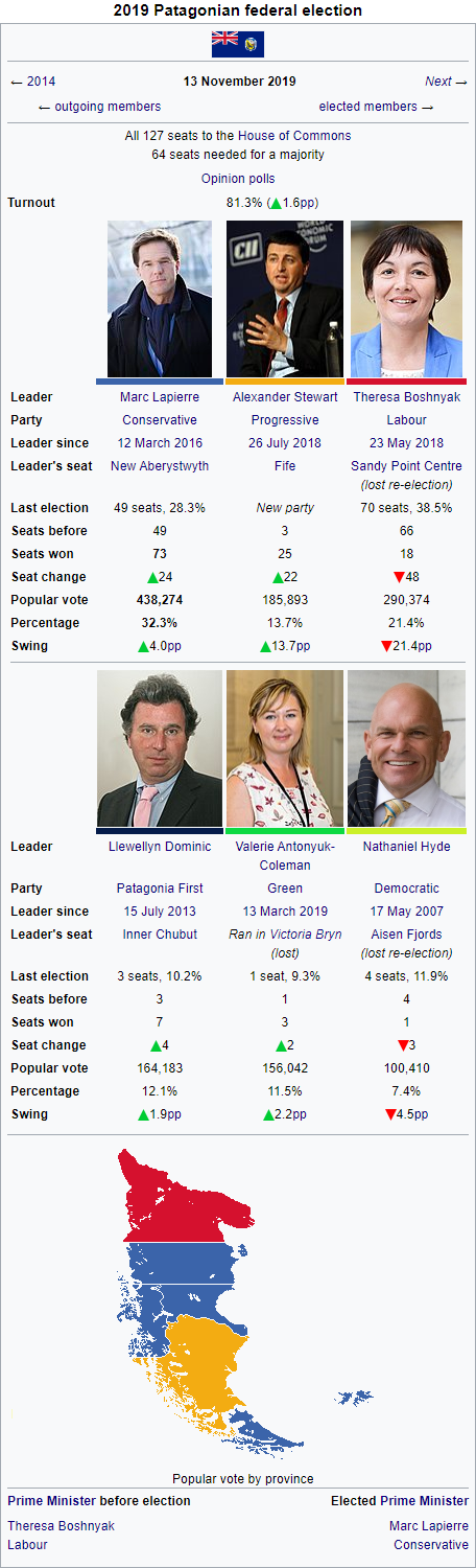 2019 election.png