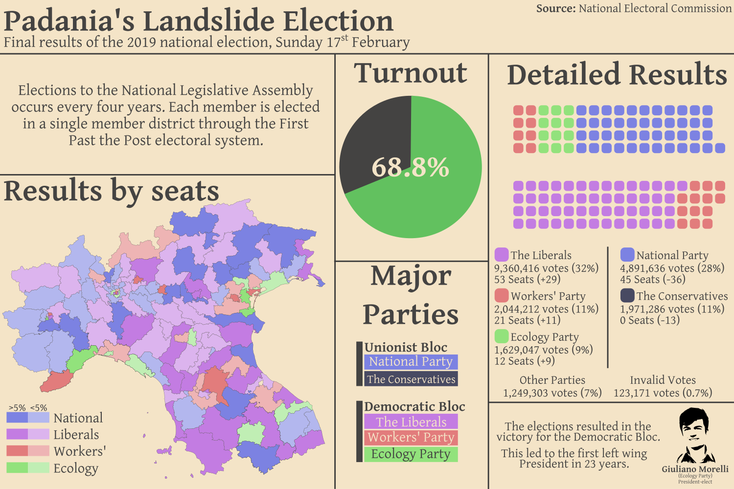 2019 Padina national election (PNG).png