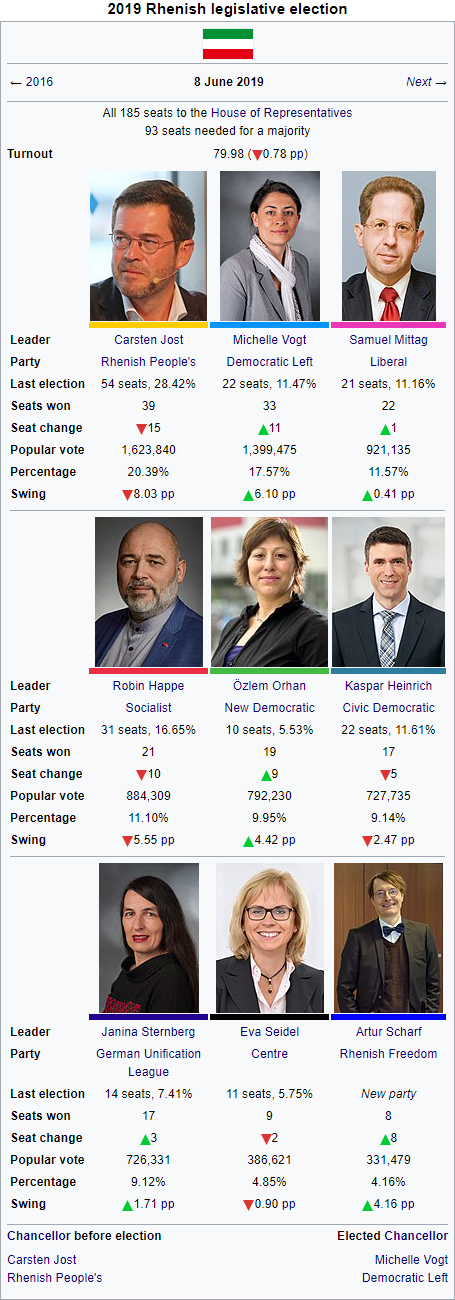 2019 Rhenish election.png