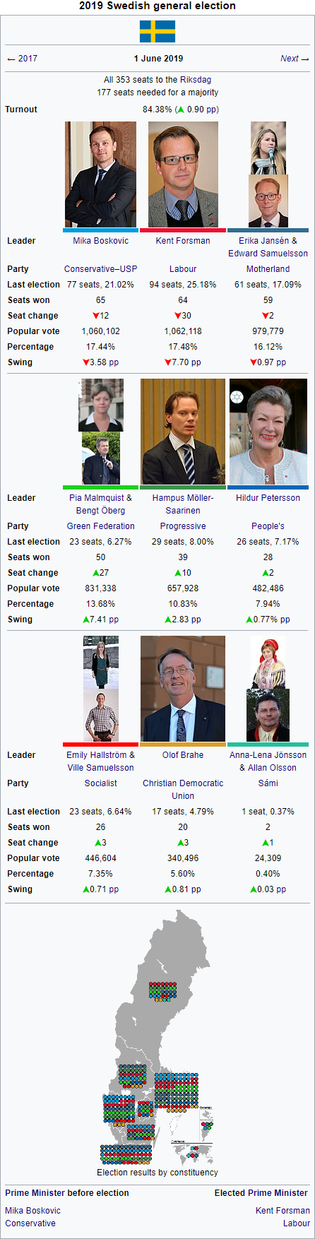 2019 Swedish election.png