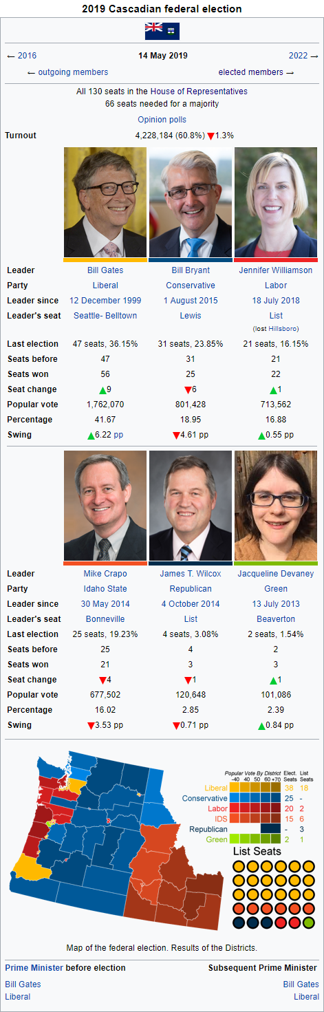 2019electionwiki.png