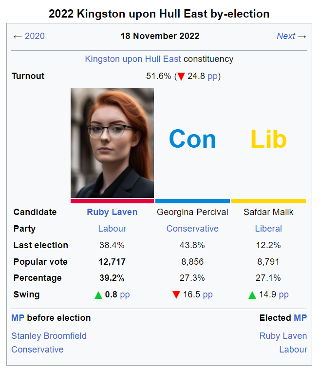 2022 by-election.png