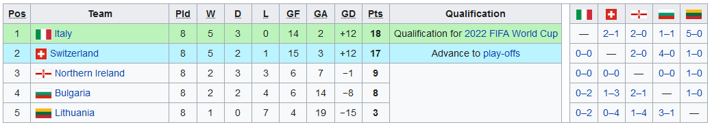 2022 WC Qualifying Group C.PNG