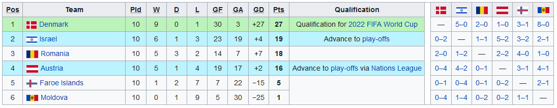 2022 WC Qualifying Group F.PNG