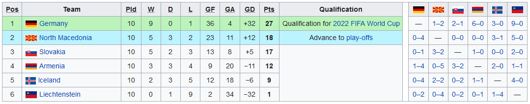 2022 WC Qualifying Group J.PNG