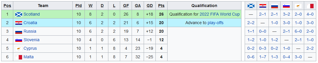 2022 WC Qualifying.PNG