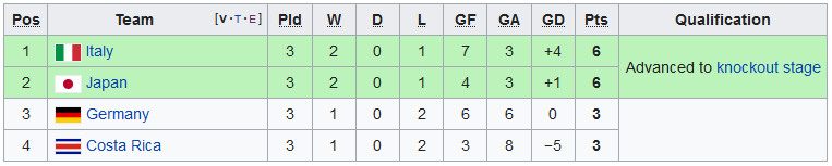2022 World Cup Group Stage GE.PNG