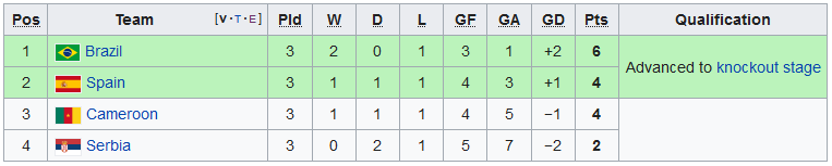 2022 World Cup Group Stage GG.PNG