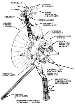 257px-Voyager_Program_-_spacecraft_diagram.png