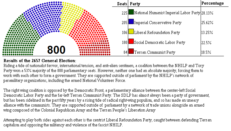 2657 Election.png