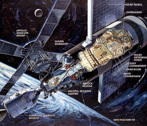 480px-Skylab_illustration.jpg
