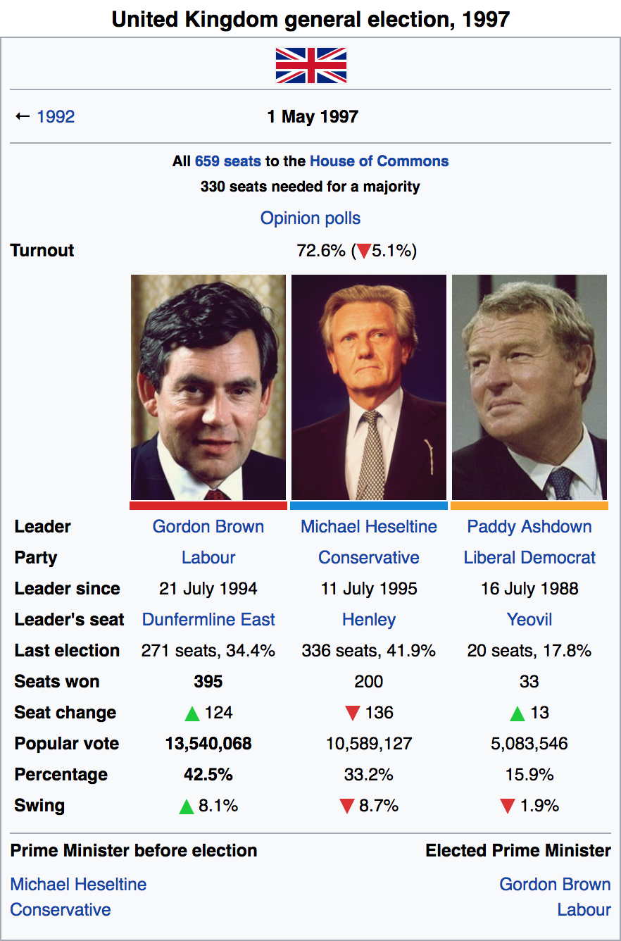 97 election.png