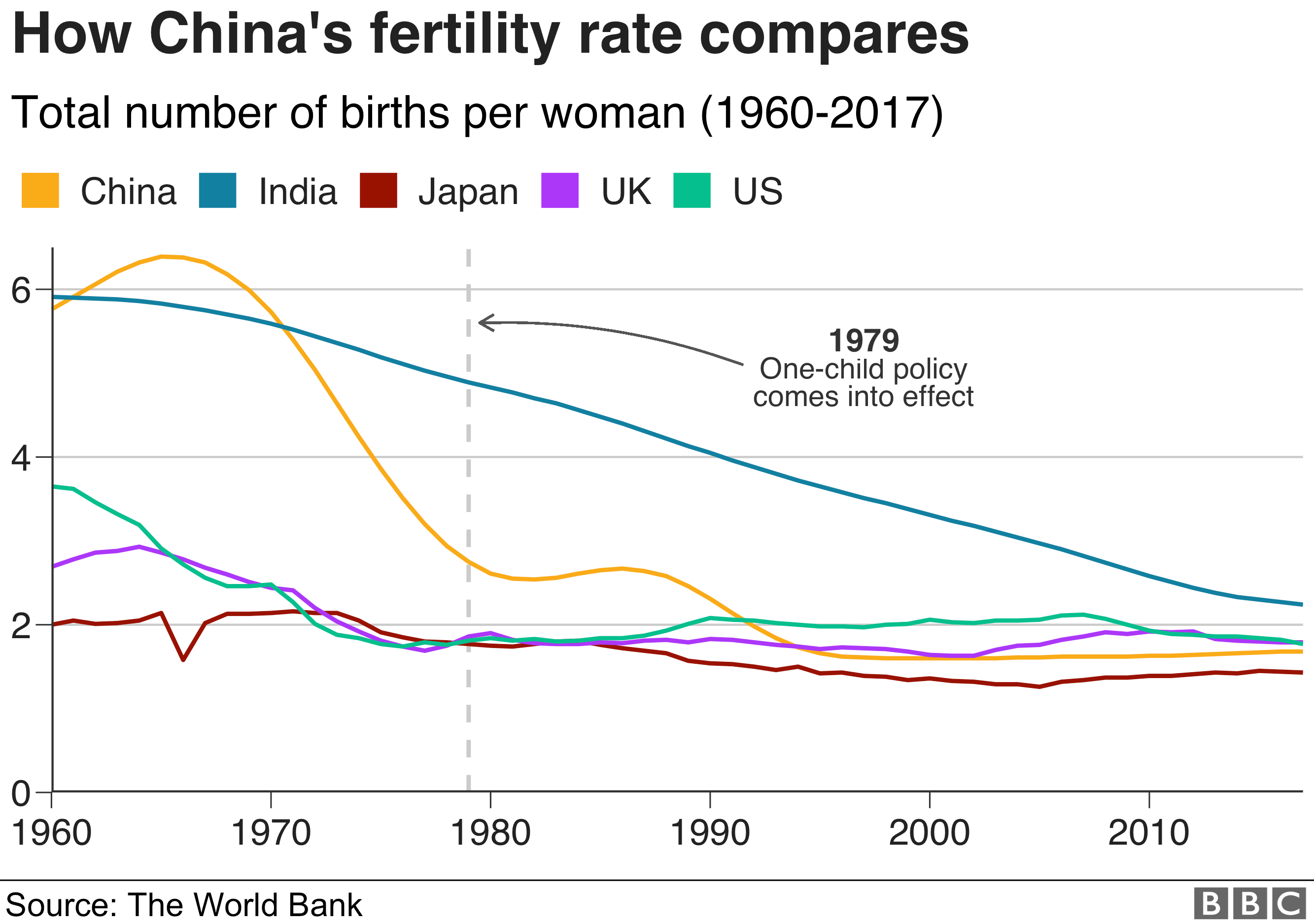 _110545956_optimised-china_birthrate_2017-nc.png