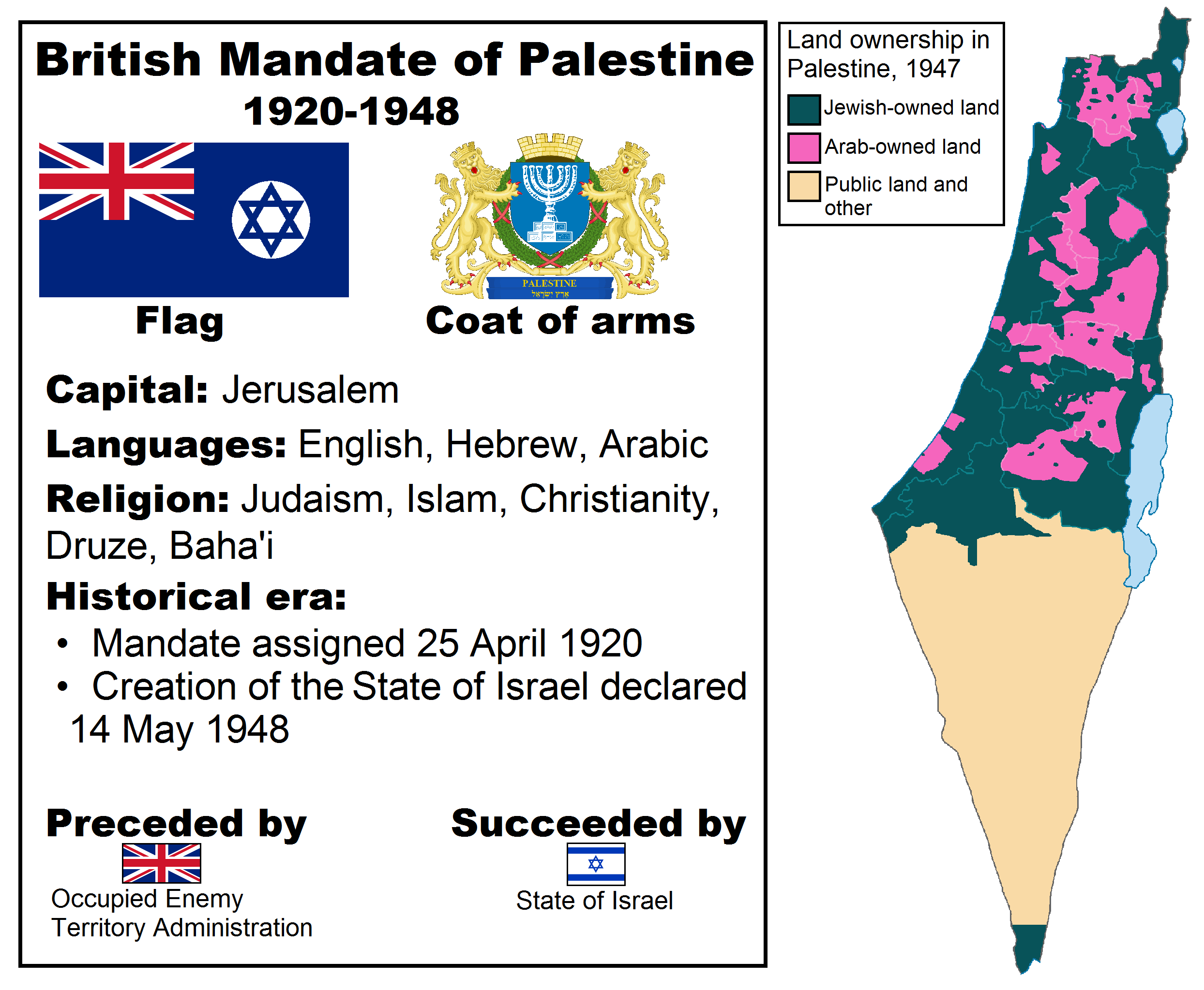 a_jewish_british_palestine_by_patrickmontreal-dc72g96.png