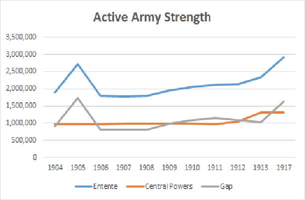 Active Army Strengths.jpg