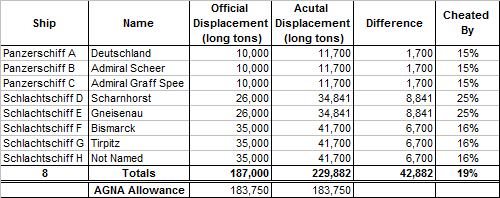 AGNA Quotas - Capital Ships.png