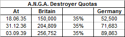 AGNA Quotas - Destroyers.png