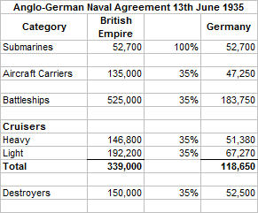 AGNA Tonnage Quotas.png